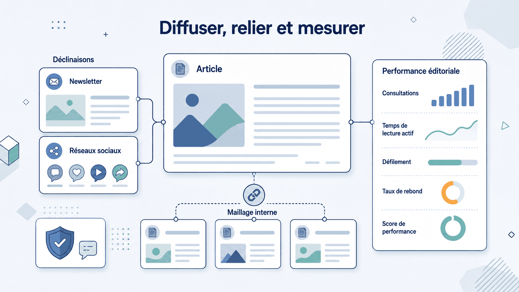 Diffusion multicanale, maillage et suivi des performances